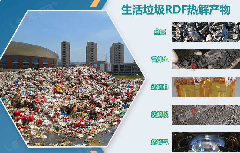 生活垃圾熱解煉油項目怎么樣？