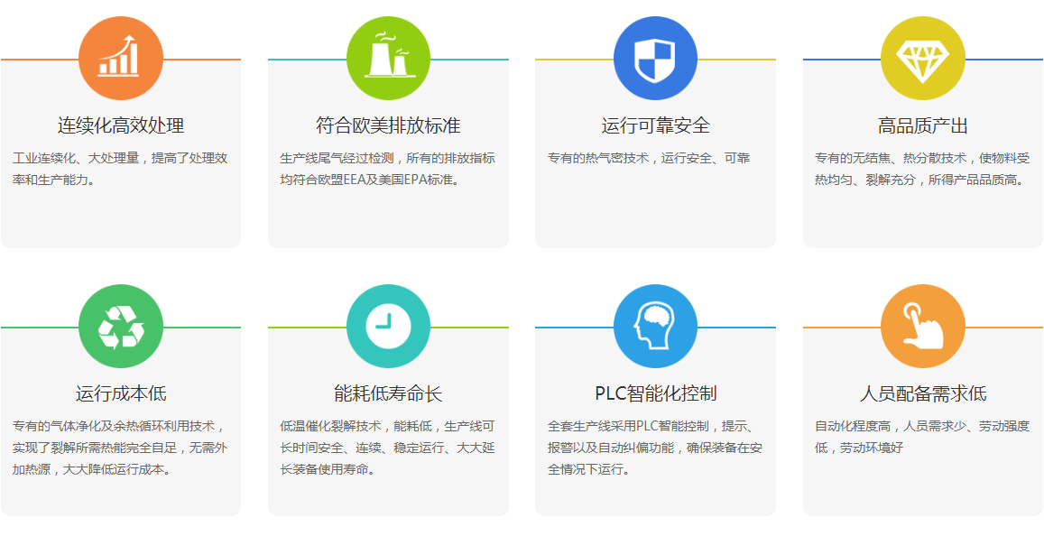 利菲爾特輪胎裂解煉油設(shè)備優(yōu)勢特點