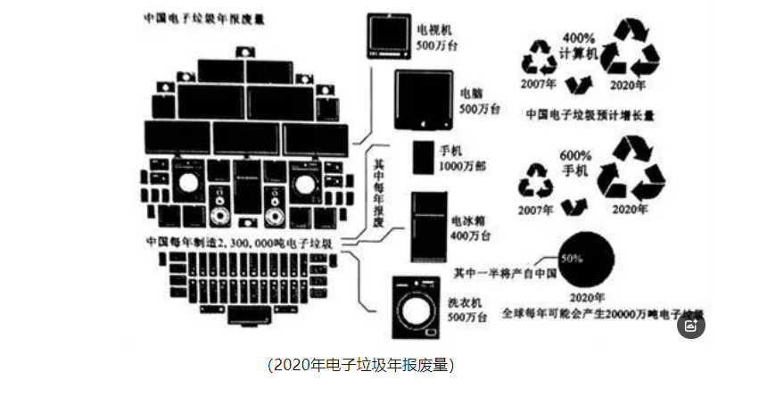 電子垃圾熱解 電子垃圾熱解